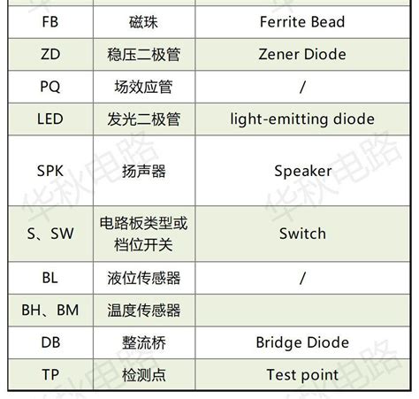 車牌英文代表|解密車牌英文字，車牌有R、E、W代表？